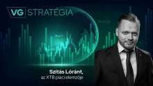 Kétezer milliárd dolláros tőzsdei dobásra készül az Anthropic – az AI-eufória nagy tesztje jöhet