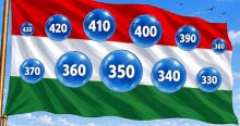 Nem lesz többé 400 az euró, de még 390 sem?